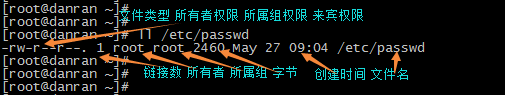 權限解析