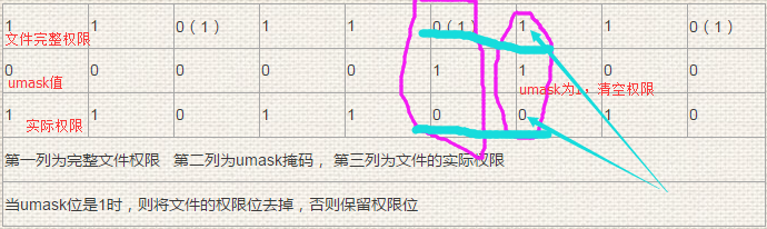 權限解析