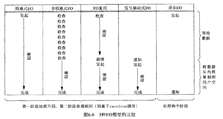 網絡服務之Nginx