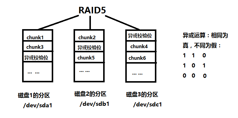 Linux-raid的工作原理與管理