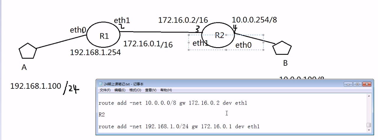 網絡路由以及配置