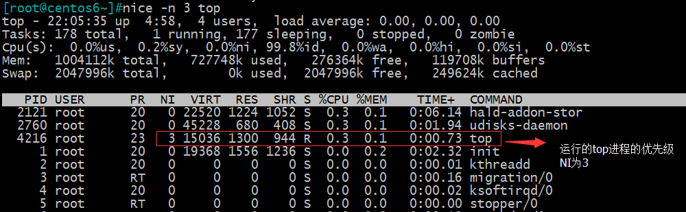 Linux-進程管理