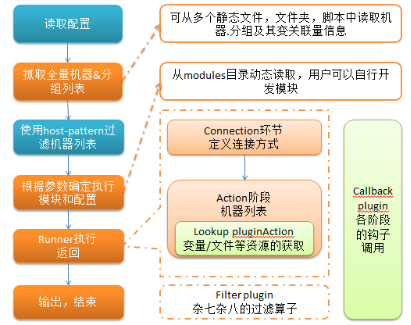 Ansible初識