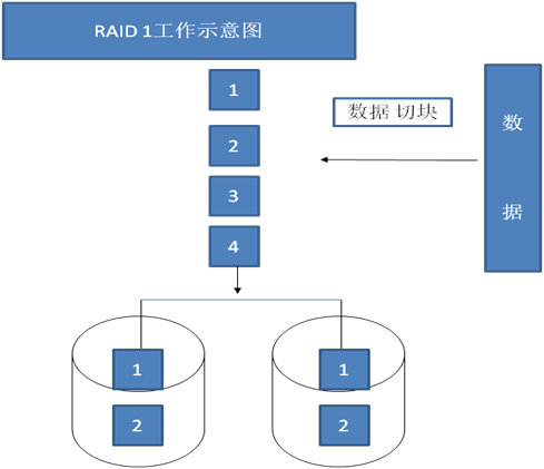 N26-第七周博客作業