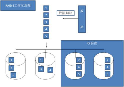 N26-第七周博客作業