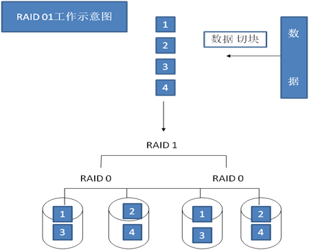 N26-第七周博客作業