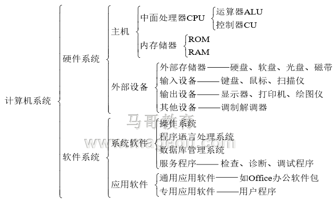 走向了一條不歸路 - - 開始