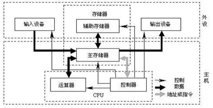 走向了一條不歸路 - - 開始