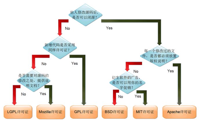Linux風水學