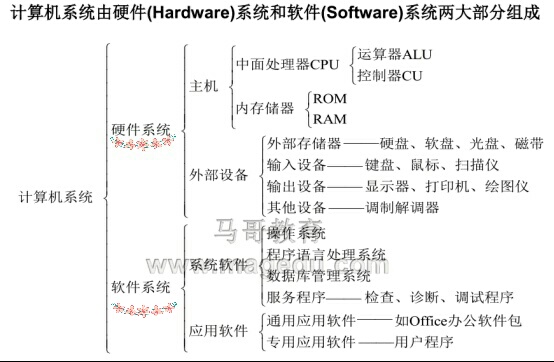 初學Linux