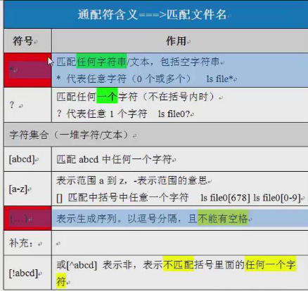 初學Linux