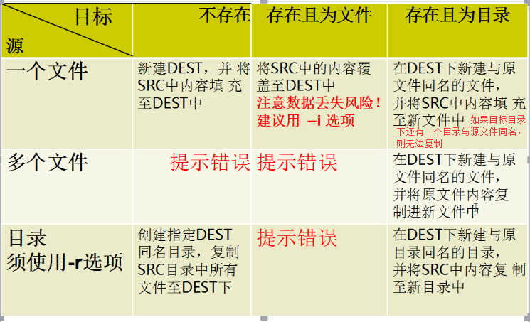 文件、目錄2——Linux基本命令（8）