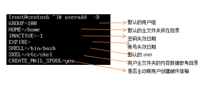 Linux之賬號管理