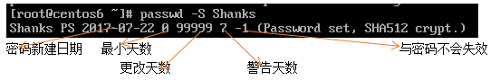 Linux之賬號管理