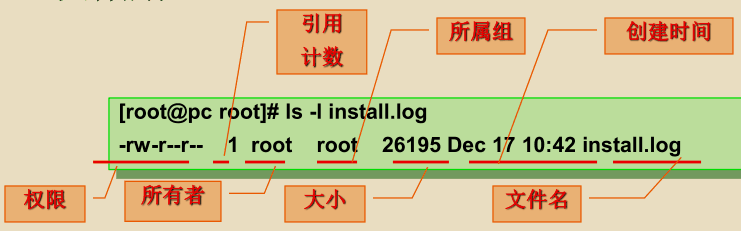 Linux 基礎（6）—— 權限