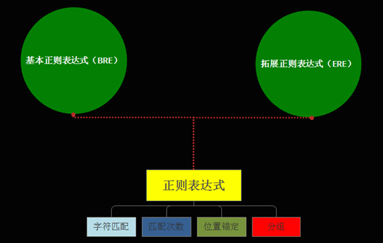 正則表達式入門