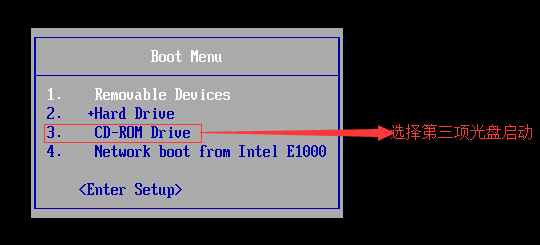 Linux 救援模式初步運用詳解
