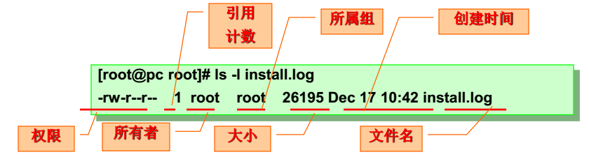 修改文件的權限