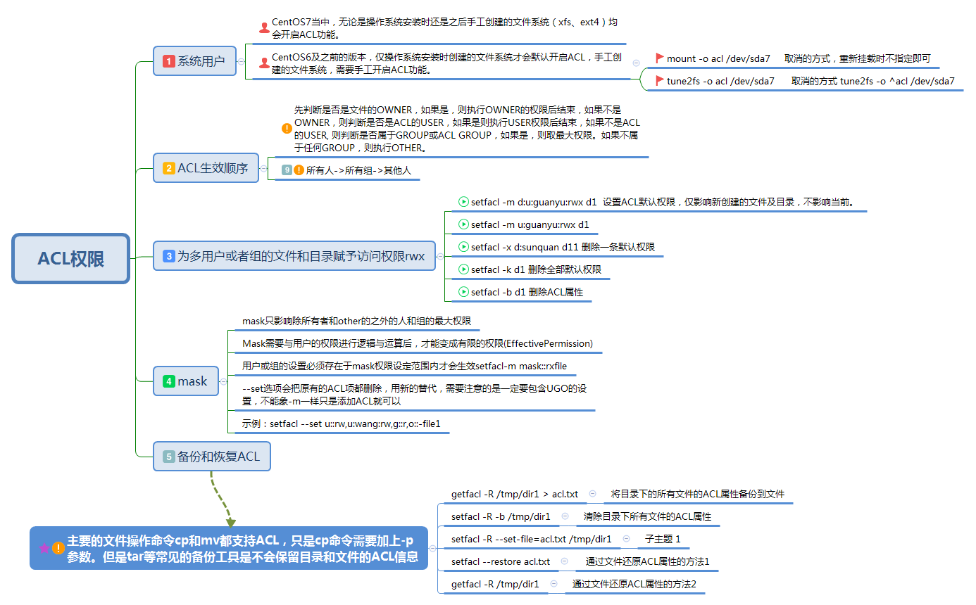 linux特殊權限ACL