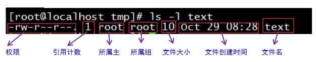 淺談用戶名和權限