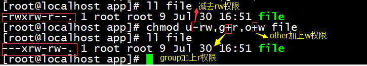 淺談用戶名和權限