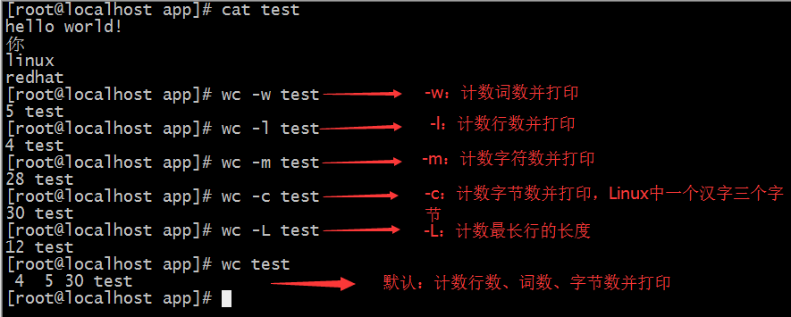 Mozart的劍（文本處理工具）——貳劍（head、tail、cut、sort、uniq、wc、diff、paste、patch）
