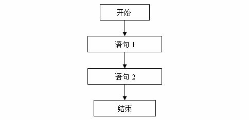 有關shell腳本