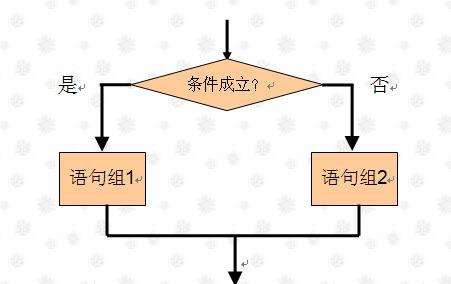 有關shell腳本