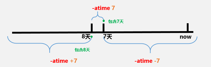 linux查找命令locate、find