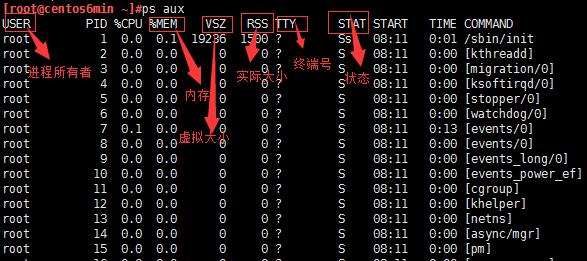 Linux進程管理-初級