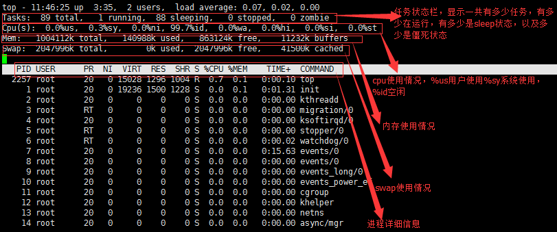 Linux進程管理-初級