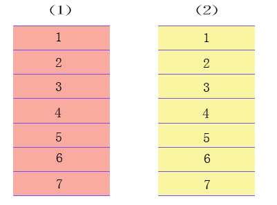 RAID磁盤冗余探究