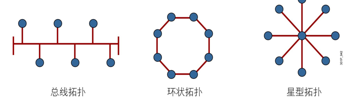 網絡基礎總結