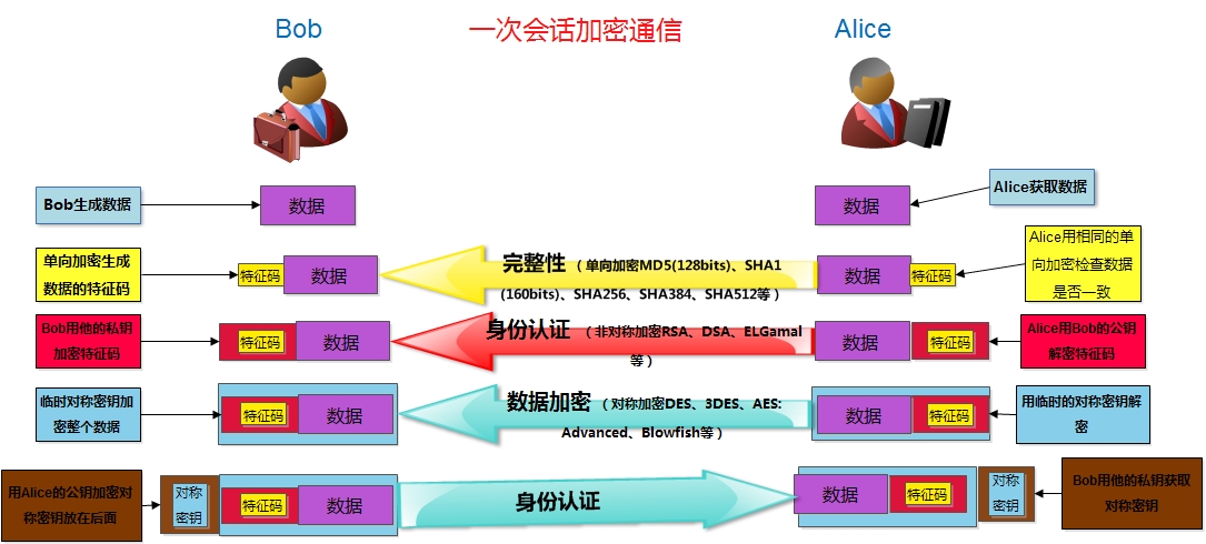 第十一周作業