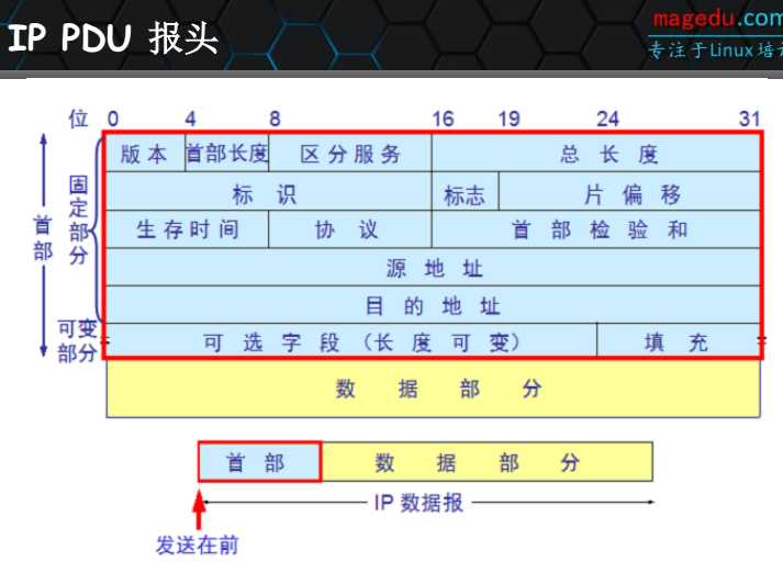 網絡服務基礎理論