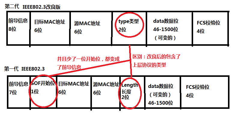 國際標準OSI七層模型和事實標準TCP/IP四層模型