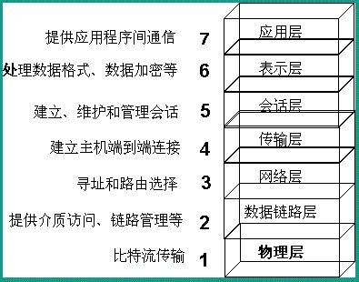 【26期】Linux第八周學習小總結