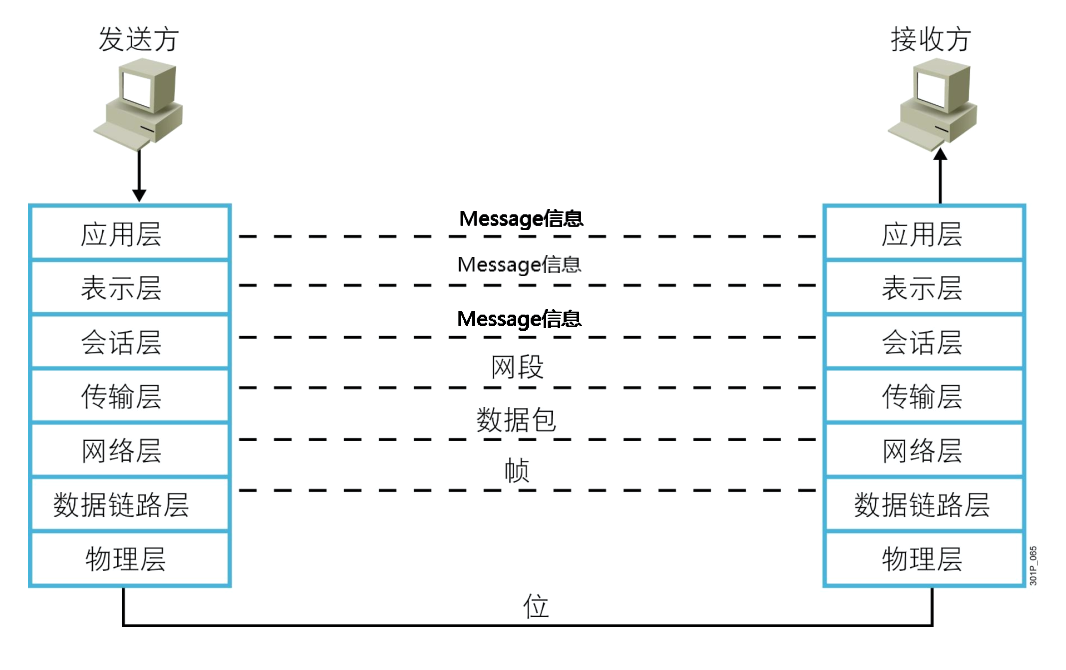 【26期】Linux第八周學習小總結