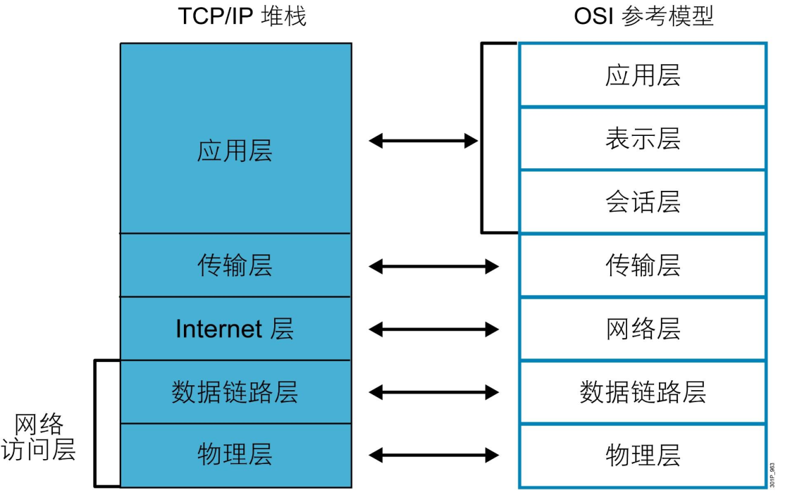 【26期】Linux第八周學習小總結