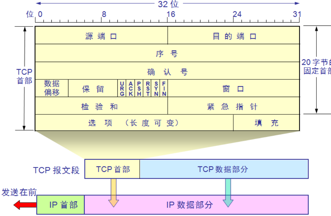 【26期】Linux第八周學習小總結