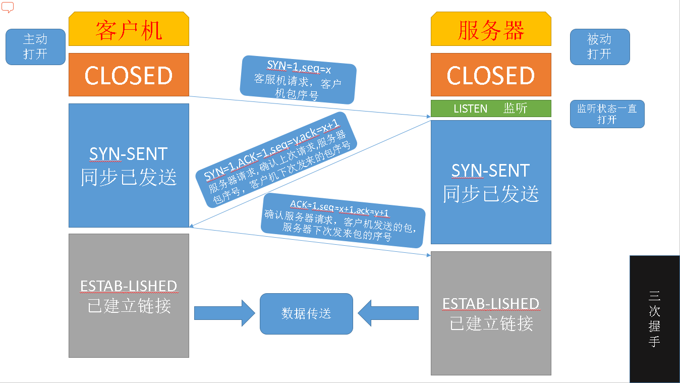 【26期】Linux第八周學習小總結