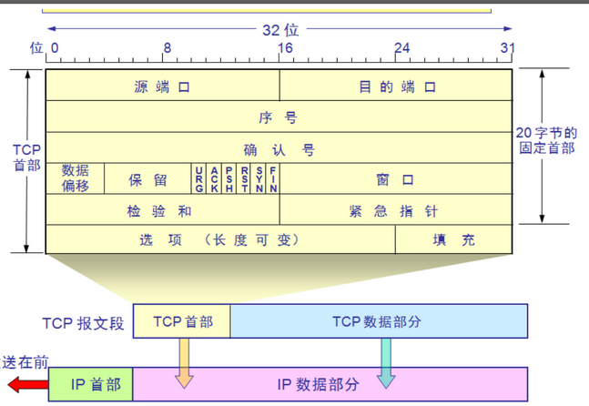 網絡管理