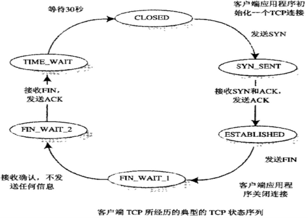 網絡管理