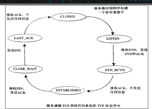 網絡管理