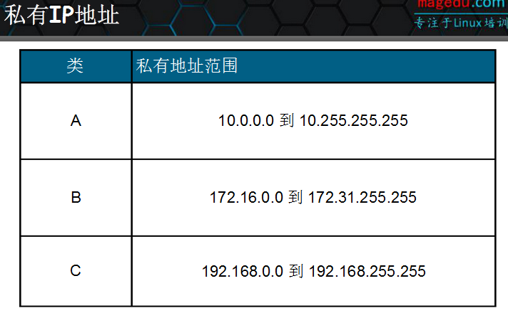 網絡管理