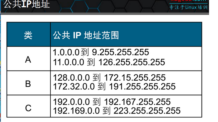 網絡管理