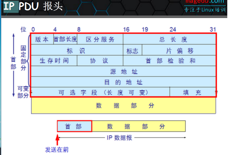 網絡管理