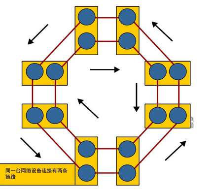網絡管理
