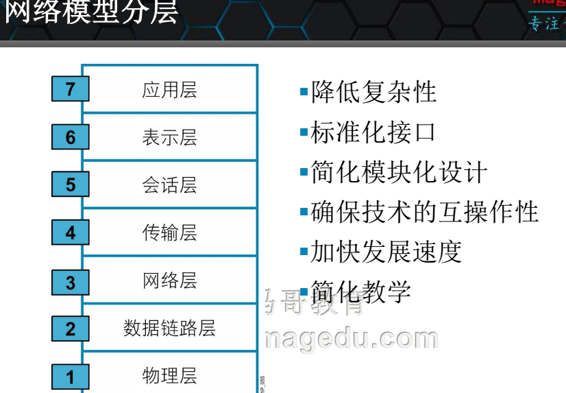 網絡管理