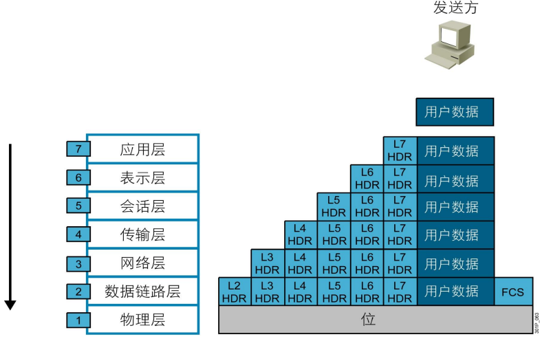 網絡管理
